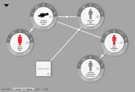 Vispol circle layout