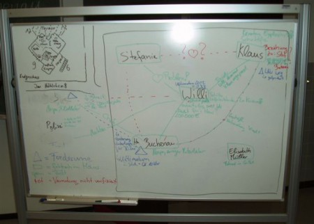 Whiteboard scenario visualization