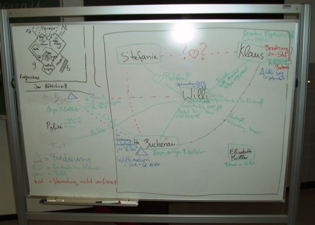 Dissertation interactive whiteboard